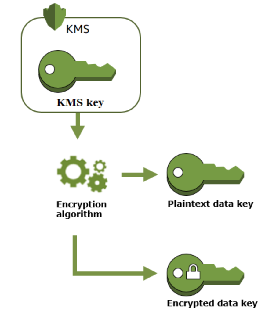 Your Guide to Cross-Site Scripting (xss) Cheat Sheet - GuardRails